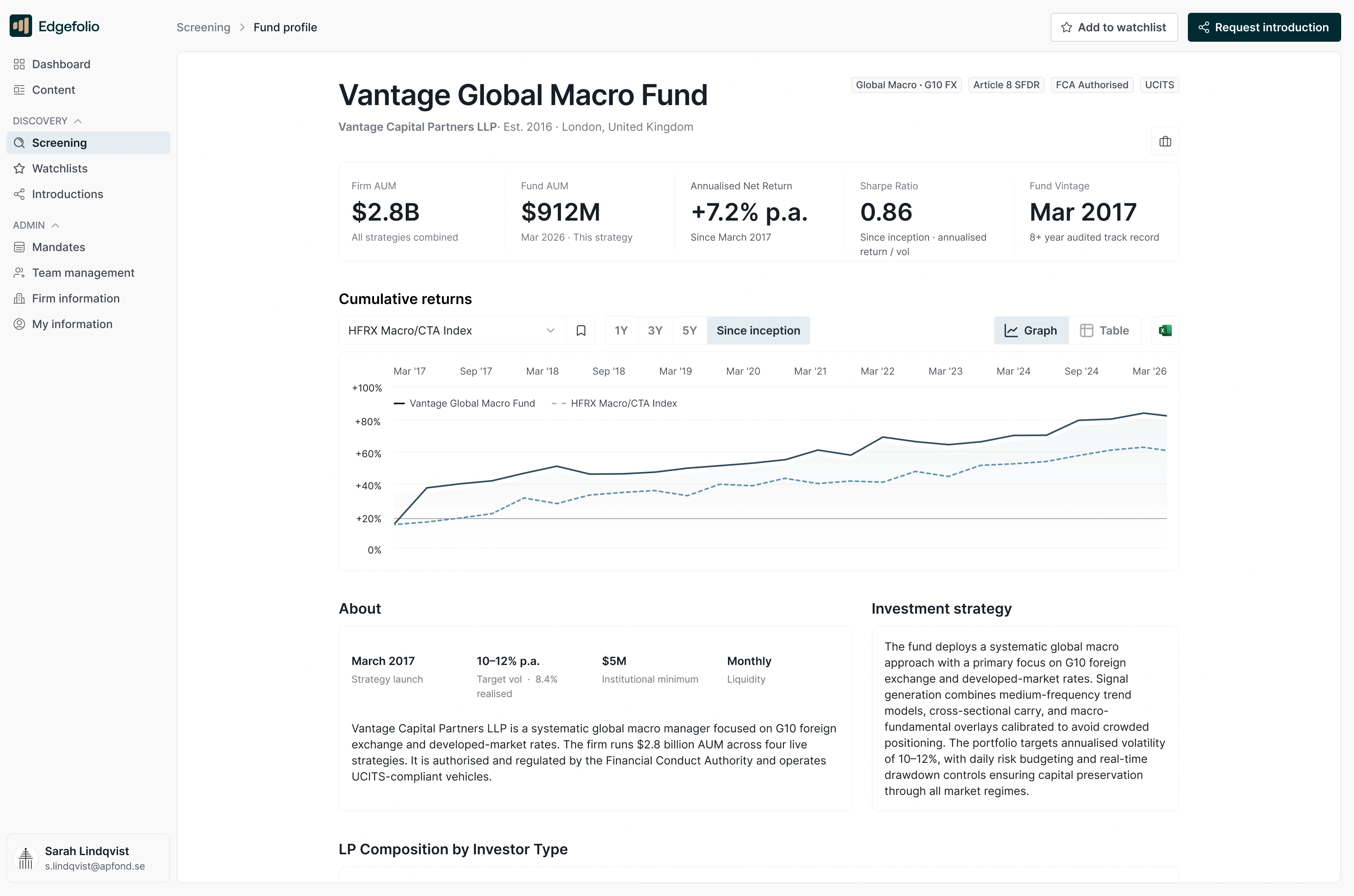 The redesigned fund profile: Vantage Global Macro Fund, with the firm, vintage and regulatory tags at the top, then five headline figures, firm and fund assets, annualised net return, Sharpe ratio and fund vintage each with its basis underneath, cumulative returns against the HFRX Macro/CTA Index, the About and investment strategy pair, and LP composition by investor type