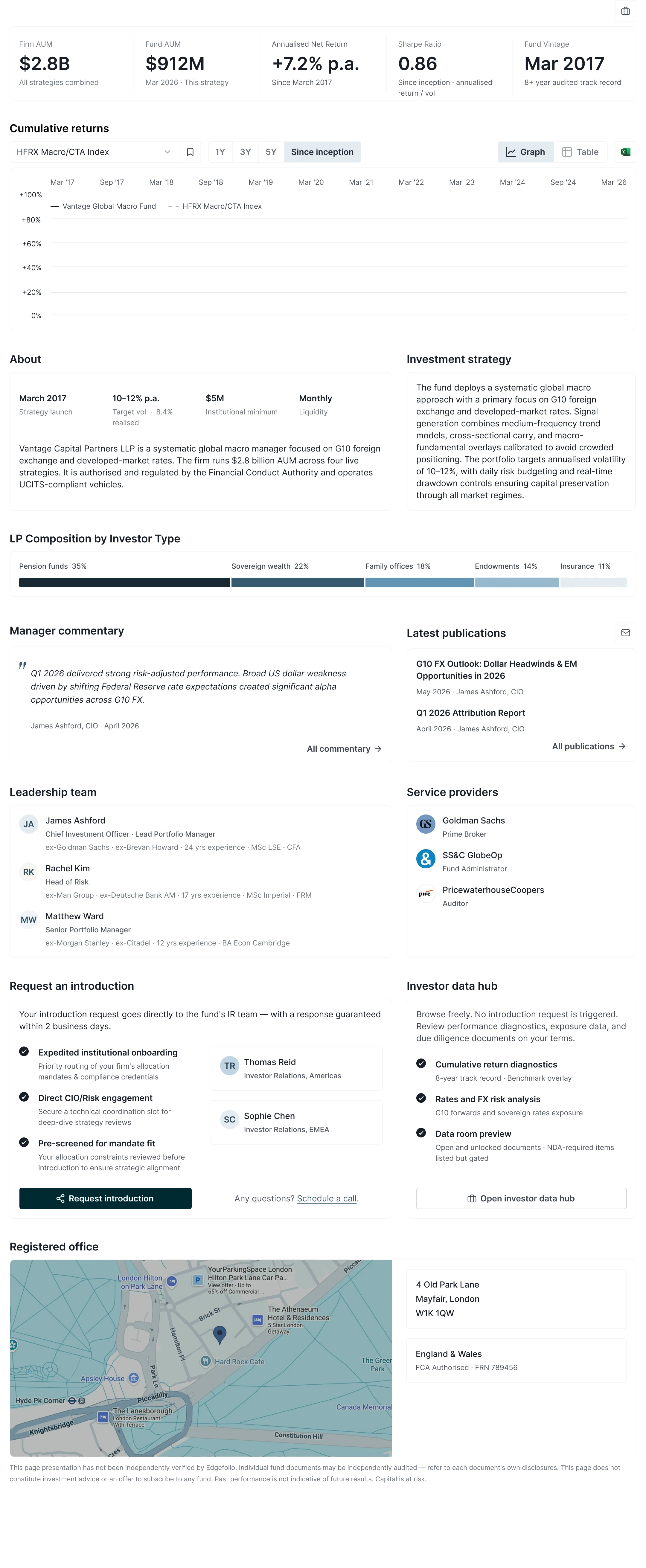 The fund profile page: five headline figures, cumulative returns against the HFRX Macro/CTA Index, About and investment strategy, LP composition, manager commentary and publications, the leadership team and service providers, the introduction request and investor data hub, and the registered office