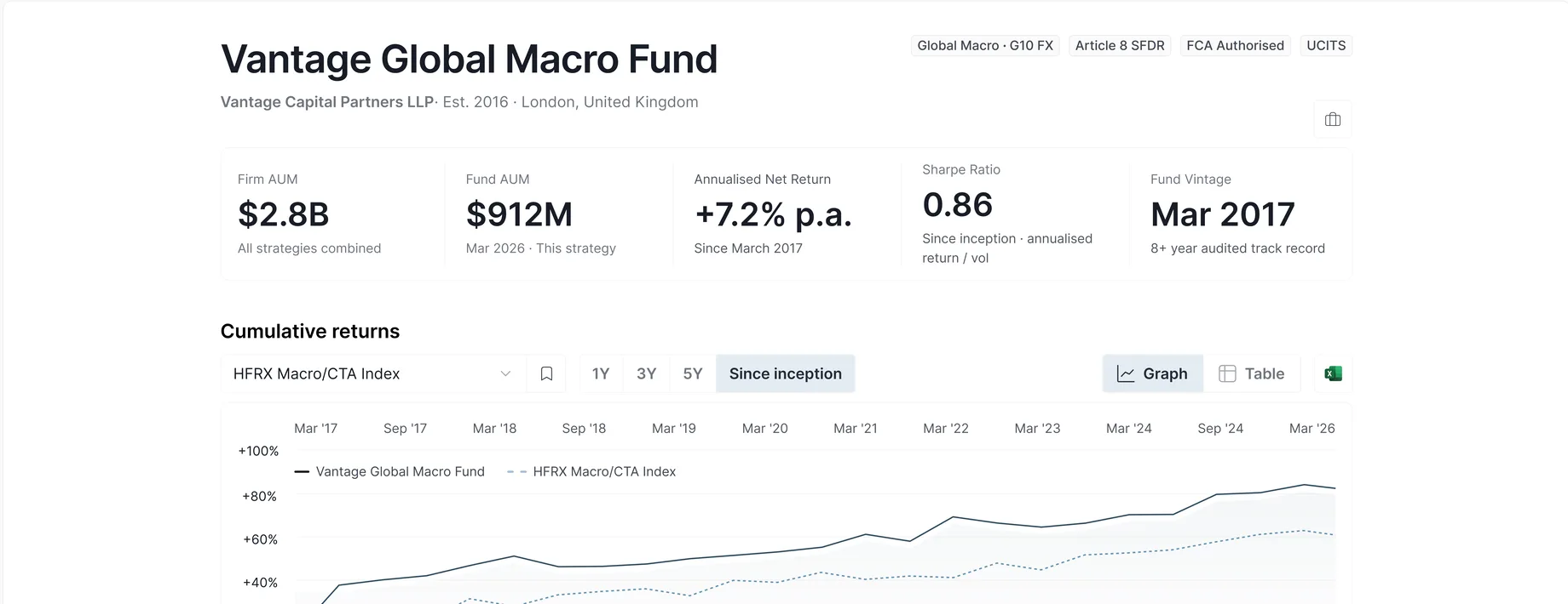 The Edgefolio fund profile: returns, key metrics and the path to allocation on one screen